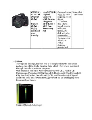 Budget Simulation for Technology Resources
