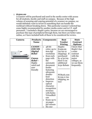 Budget Simulation for Technology Resources
