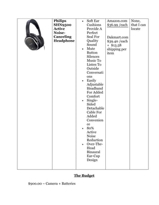 Budget Simulation for Technology Resources