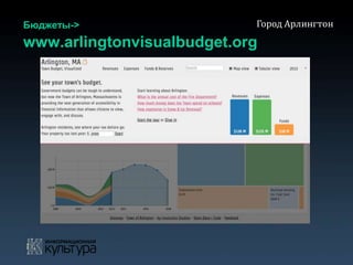 Бюджеты->
www.arlingtonvisualbudget.org
Город Арлингтон
 