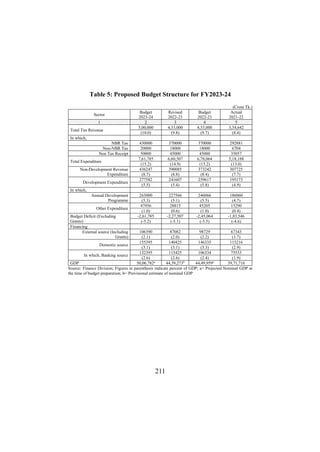 Budget Speech 2023-24 English Final Press[1]