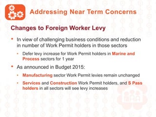 Addressing Near Term Concerns
• In view of challenging business conditions and reduction
in number of Work Permit holders in those sectors
• Defer levy increase for Work Permit holders in Marine and
Process sectors for 1 year
• As announced in Budget 2015:
• Manufacturing sector Work Permit levies remain unchanged
• Services and Construction Work Permit holders, and S Pass
holders in all sectors will see levy increases
Changes to Foreign Worker Levy
 
