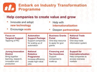 • Innovate and adopt
new technology
• Encourage scale
Help companies to create value and grow
Focus on
Targeted Support
Tapering of PIC
Automation
Support Package
Support companies
for scaling up of
automation
Business Grants
Portal
One-stop resource
to apply for govt
grants
National Trade
Platform
One-stop trade
information system
Jurong Innovation
District
Bring together
learning, research,
innovation and
production
National
Robotics
Programme
Increase efficiency,
create high-value
jobs
Financing and
Tax Incentives
Support
companies to
scale-up
Support for
Internationalization
Help companies to
access overseas
markets
• Help with
internationalization
• Deepen partnerships
Embark on Industry Transformation
Programme
 