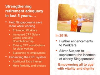 In 2016:
• Further enhancements
to Workfare
• Silver Support to
supplement the incomes
of elderly Singaporeans
Empowering all to age
with vitality and dignity
Strengthening
retirement adequacy
in last 5 years….
• Help Singaporeans save
more while working
• Enhanced Workfare
• Increased CPF Salary
Ceiling and SRS
Contribution Cap
• Raising CPF contributions
for older workers
• Supporting re-employment
• Enhancing the CPF system
• Additional Extra Interest
• More flexibility and choices
 
