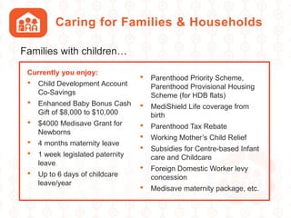Caring for Families & Households
Families with children…
Currently you enjoy:
• Child Development Account
Co-Savings
• Enhanced Baby Bonus Cash
Gift of $8,000 to $10,000
• $4000 Medisave Grant for
Newborns
• 4 months maternity leave
• 1 week legislated paternity
leave
• Up to 6 days of childcare
leave/year
• Parenthood Priority Scheme,
Parenthood Provisional Housing
Scheme (for HDB flats)
• MediShield Life coverage from
birth
• Parenthood Tax Rebate
• Working Mother’s Child Relief
• Subsidies for Centre-based Infant
care and Childcare
• Foreign Domestic Worker levy
concession
• Medisave maternity package, etc.
 