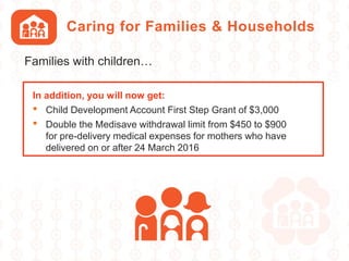 Caring for Families & Households
In addition, you will now get:
• Child Development Account First Step Grant of $3,000
• Double the Medisave withdrawal limit from $450 to $900
for pre-delivery medical expenses for mothers who have
delivered on or after 24 March 2016
Families with children…
 