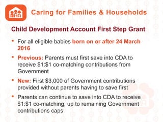 Caring for Families & Households
• For all eligible babies born on or after 24 March
2016
• Previous: Parents must first save into CDA to
receive $1:$1 co-matching contributions from
Government
• New: First $3,000 of Government contributions
provided without parents having to save first
• Parents can continue to save into CDA to receive
$1:$1 co-matching, up to remaining Government
contributions caps
Child Development Account First Step Grant
 