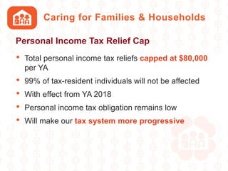 Caring for Families & Households
• Total personal income tax reliefs capped at $80,000
per YA
• 99% of tax-resident individuals will not be affected
• With effect from YA 2018
• Personal income tax obligation remains low
• Will make our tax system more progressive
Personal Income Tax Relief Cap
 