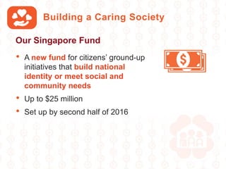 Building a Caring Society
• A new fund for citizens’ ground-up
initiatives that build national
identity or meet social and
community needs
• Up to $25 million
• Set up by second half of 2016
Our Singapore Fund
 