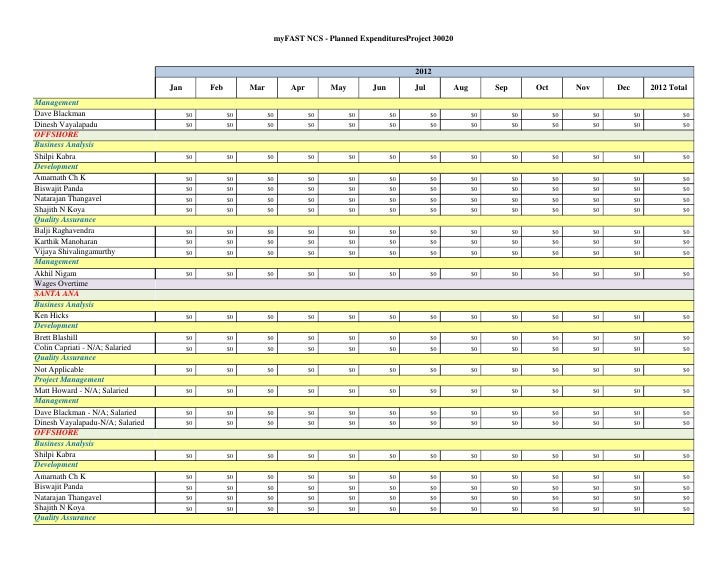 real estate budget template budget template real estate budget template budget template