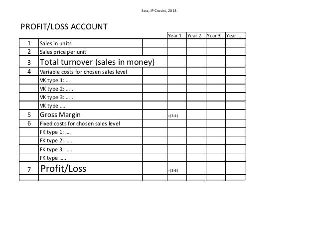 Master thesis budget