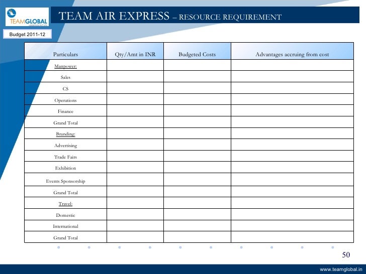 sample budget spreadsheet sample budget spreadsheet