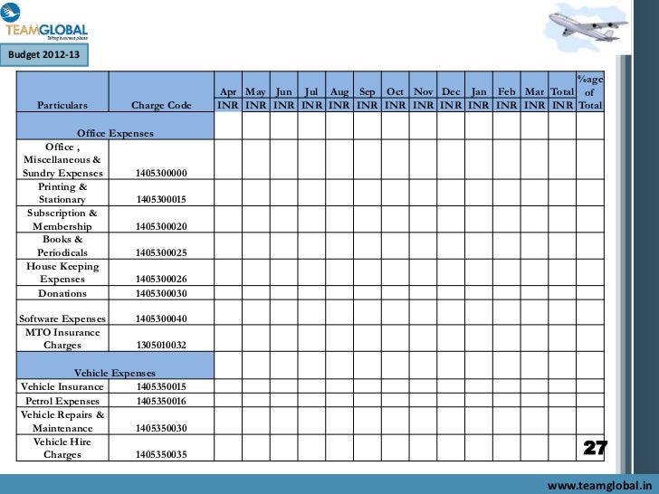 naca monthly household budget form naca monthly household budget form
