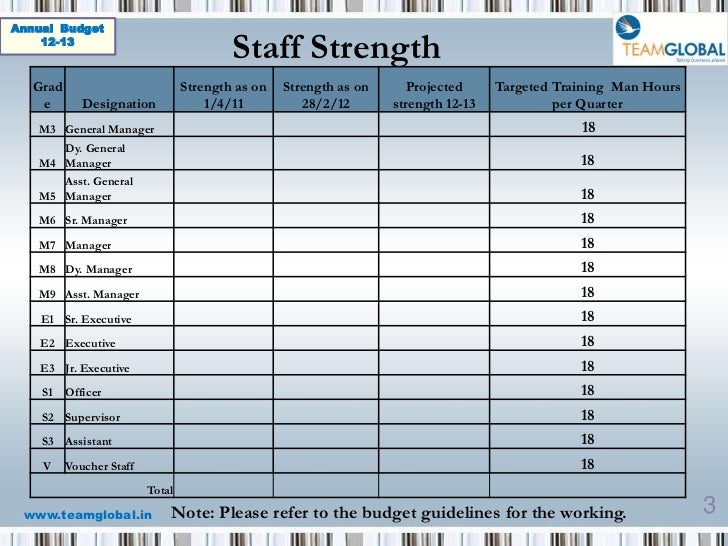 budget templates 2012 2013 imports staffing budgets template
