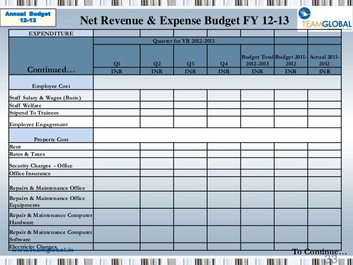 budget templates 2012 2013 imports