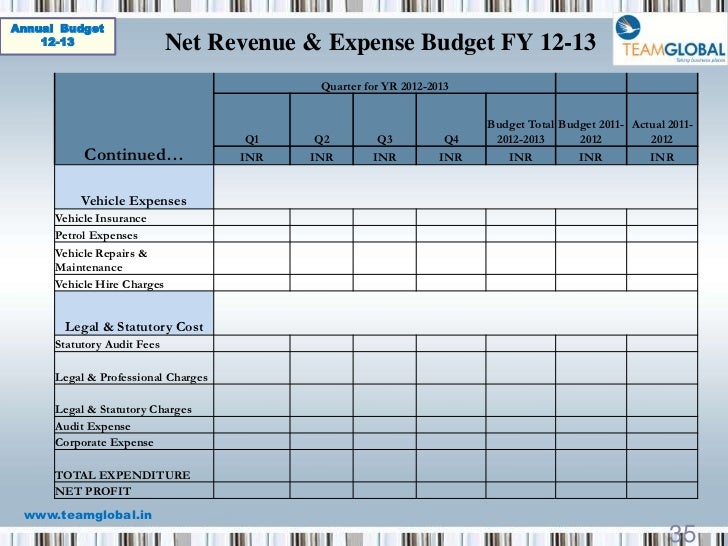 revenue budget template budget templates 2012 2013 imports revenue budget template budget templates 2012 2013 imports