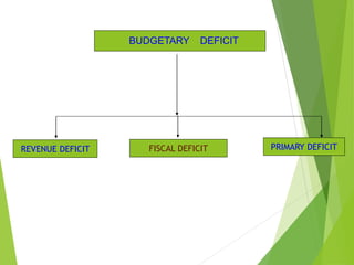 BUDGET & THE ECONOMY.ppt
