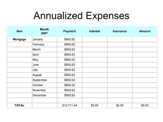 Annualized Expenses 