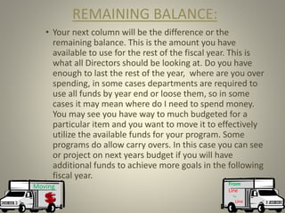 REMAINING BALANCE:
• Your next column will be the difference or the
remaining balance. This is the amount you have
available to use for the rest of the fiscal year. This is
what all Directors should be looking at. Do you have
enough to last the rest of the year, where are you over
spending, in some cases departments are required to
use all funds by year end or loose them, so in some
cases it may mean where do I need to spend money.
You may see you have way to much budgeted for a
particular item and you want to move it to effectively
utilize the available funds for your program. Some
programs do allow carry overs. In this case you can see
or project on next years budget if you will have
additional funds to achieve more goals in the following
fiscal year.
Moving From
Line
To
Line
 