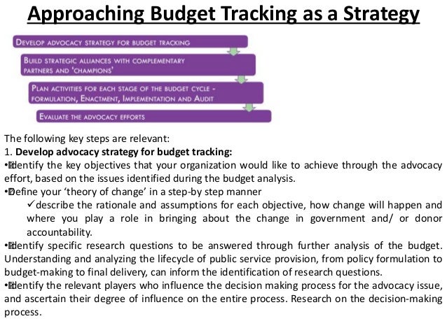 budget tracking