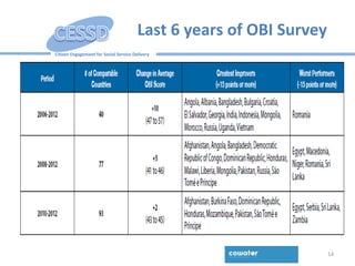 Citizen Engagement for Social Service Delivery
Last 6 years of OBI Survey
14
 