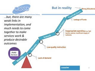 Citizen Engagement for Social Service Delivery
But in reality
4
Parents
Central Govt
Schools
LocalGovt
Benefits
…but, there are many
weak links in
implementation, and
much needs to come
together to make
services work &
produce desirable
outcomes
Leakage of Funds
Public
Services
Inappropriate spending (e.g. high
teacher salaries; Insufficient supply of
textbooks
Low-quality instruction
Lack of demand
Wrong Allocations
 