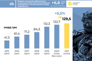 Бюджет-2021 (погляд Мінфіну)