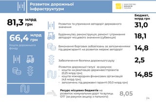 Бюджет-2021 (погляд Мінфіну)