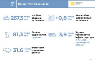 Бюджет-2021 (погляд Мінфіну)