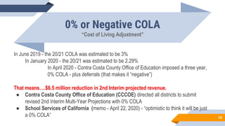 0% or Negative COLA
“Cost of Living Adjustment”
In June 2019 - the 20/21 COLA was estimated to be 3%
In January 2020 - the 20/21 was estimated to be 2.29%
In April 2020 - Contra Costa County Office of Education imposed a three year,
0% COLA - plus deferrals (that makes it “negative”)
That means….$6.5 million reduction in 2nd Interim projected revenue.
● Contra Costa County Office of Education (CCCOE) directed all districts to submit
revised 2nd Interim Multi-Year Projections with 0% COLA
● School Services of California (memo - April 22, 2020) - “optimistic to think it will be just
a 0% COLA” 10
 