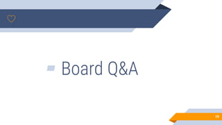 ▰ Board Q&A
19
 