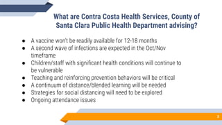 3
What are Contra Costa Health Services, County of
Santa Clara Public Health Department advising?
● A vaccine won’t be readily available for 12-18 months
● A second wave of infections are expected in the Oct/Nov
timeframe
● Children/staff with signiﬁcant health conditions will continue to
be vulnerable
● Teaching and reinforcing prevention behaviors will be critical
● A continuum of distance/blended learning will be needed
● Strategies for social distancing will need to be explored
● Ongoing attendance issues
 