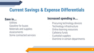 Current Savings & Expense Differentials
9
Save in….
Utilities
Gasoline for buses
Materials and supplies
Assessments
Some contracted services
Increased spending in….
- Procuring technology devices
- Technology infrastructure
- Online learning resources
- Cafeteria funds
- Custodial supplies
- Overtime in certain departments
 