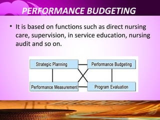PERFORMANCE BUDGETING
• It is based on functions such as direct nursing
care, supervision, in service education, nursing
audit and so on.
 