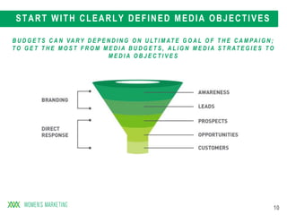 10
START WITH CLEARLY DEFINED MEDIA OBJECTIVES
B U D G E T S C A N VA R Y D E P E N D I N G O N U LT I M AT E G O A L O F T H E C A M PA I G N ;
T O G E T T H E M O S T F R O M M E D I A B U D G E T S , A L I G N M E D I A S T R AT E G I E S T O
M E D I A O B J E C T I V E S
 