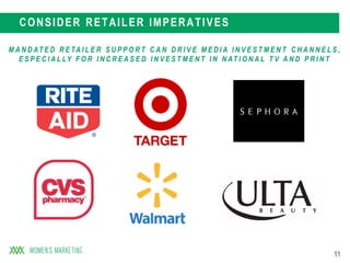 11
CONSIDER RETAILER IMPERATIVES
M A N D AT E D R E TA I L E R S U P P O R T C A N D R I V E M E D I A I N V E S T M E N T C H A N N E L S ,
E S P E C I A L LY F O R I N C R E A S E D I N V E S T M E N T I N N AT I O N A L T V A N D P R I N T
 