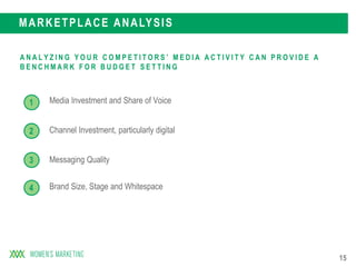 15
1
2
3
4
1
2
3
4
Media Investment and Share of Voice
Channel Investment, particularly digital
Messaging Quality
TODAY’S AGENDA
A N A L Y Z I N G Y O U R C O M P E T I T O R S ’ M E D I A A C T I V I T Y C A N P R O V I D E A
B E N C H M A R K F O R B U D G E T S E T T I N G
AGENMARKETPLACE ANALYSIS
Brand Size, Stage and Whitespace
 