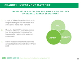17
CHANNEL INVESTMENT MATTERS
1. A study by Millward Brown found that brands
that grow their digital SOV are more likely to
increase their market share over time.
2. Measuring digital SOV encompasses more
than simply measuring the exposure that
brands pay for; it also includes owned and
earned media
3. Brands must consider competitive positions
across all digital touchpoints to drive SOV and
SOM
I N C R E A S E S I N D I G I TA L S O V A R E M O R E L I K E LY T O L E A D
T O O V E R A L L M A R K E T S H A R E G A I N S
Source: Millward Brown “Are You Getting Your Fair Digital Share?” 2011
 