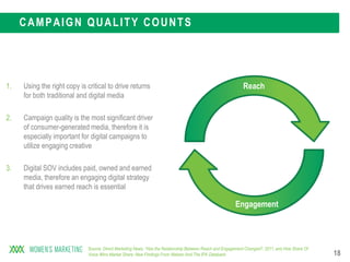 18
CAMPAIGN QUALITY COUNTS
Source: Direct Marketing News, “Has the Relationship Between Reach and Engagement Changed?, 2011, and How Share Of
Voice Wins Market Share: New Findings From Nielsen And The IPA Databank
Reach
Engagement
1. Using the right copy is critical to drive returns
for both traditional and digital media
2. Campaign quality is the most significant driver
of consumer-generated media, therefore it is
especially important for digital campaigns to
utilize engaging creative
3. Digital SOV includes paid, owned and earned
media, therefore an engaging digital strategy
that drives earned reach is essential
 