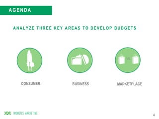 4
AGENDA
CONSUMER
ANAL YZ E T HREE KEY AREAS T O DEVEL O P BUDG ET S
BUSINESS MARKETPLACE
VS.
 