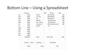 Budget with a spreadsheet