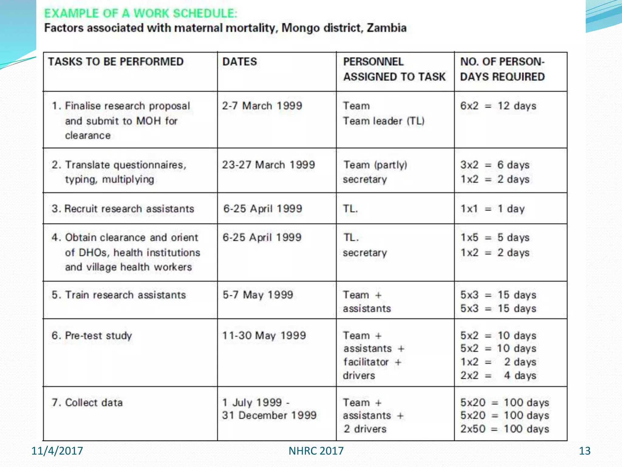 11/4/2017 NHRC 2017 13
 