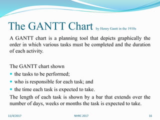 The GANTT Chart by Henry Gantt in the 1910s
A GANTT chart is a planning tool that depicts graphically the
order in which various tasks must be completed and the duration
of each activity.
The GANTT chart shown
 the tasks to be performed;
 who is responsible for each task; and
 the time each task is expected to take.
The length of each task is shown by a bar that extends over the
number of days, weeks or months the task is expected to take.
11/4/2017 NHRC 2017 16
 