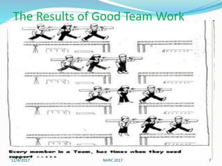 The Results of Good Team Work
11/4/2017 7NHRC 2017
 