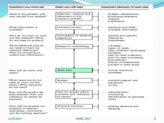 11/4/2017 NHRC 2017 9
 