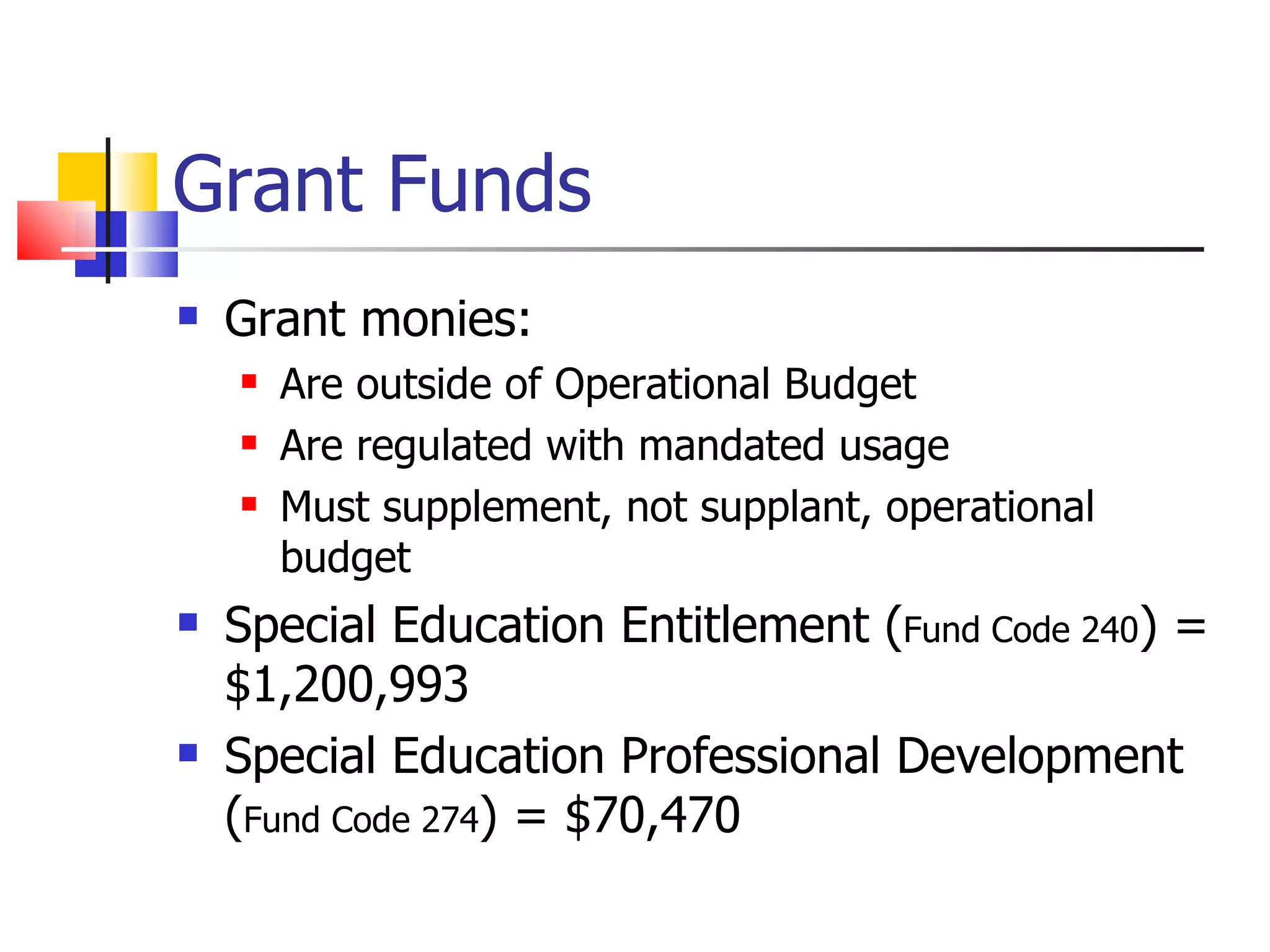 Grant Funds Grant monies: Are outside of Operational Budget Are regulated with mandated usage Must supplement, not supplant, operational budget Special Education Entitlement ( Fund Code 240 ) = $1,200,993 Special Education Professional Development ( Fund Code 274 ) = $70,470 