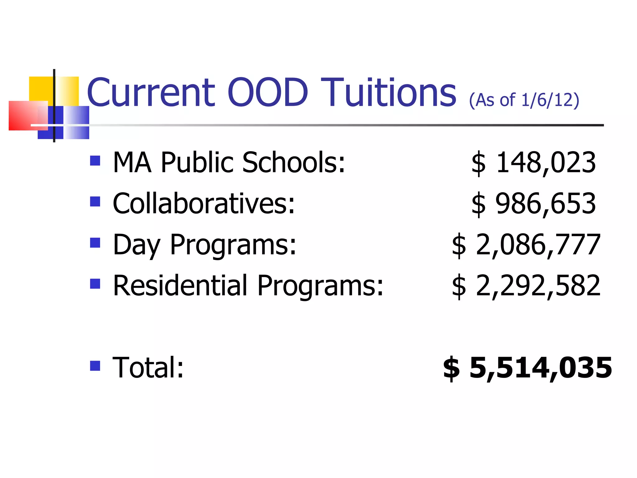 Current OOD Tuitions  (As of 1/6/12) MA Public Schools: $ 148,023 Collaboratives: $ 986,653 Day Programs:   $ 2,086,777 Residential Programs:   $ 2,292,582 Total:   $ 5,514,035 