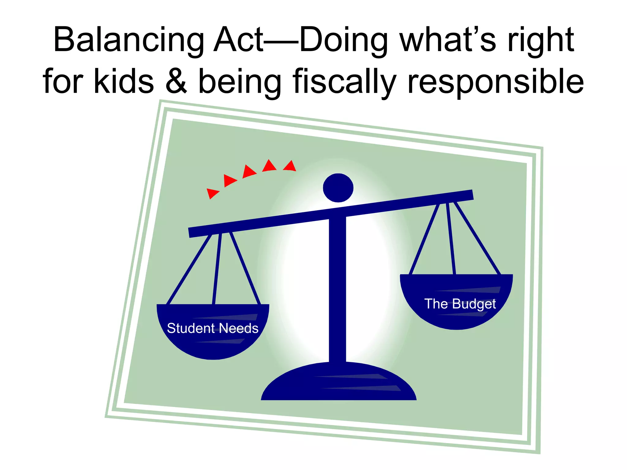Balancing Act—Doing what’s right for kids & being fiscally responsible Student Needs The Budget 