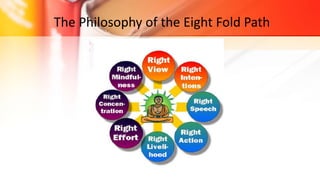 The Philosophy of the Eight Fold Path
 