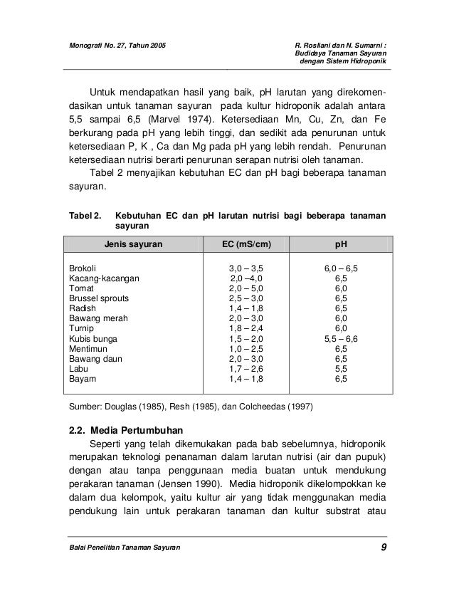 Budidaya isayurani dengan isistemi ihidroponiki Budidaya isayurani dengan isistemi ihidroponiki